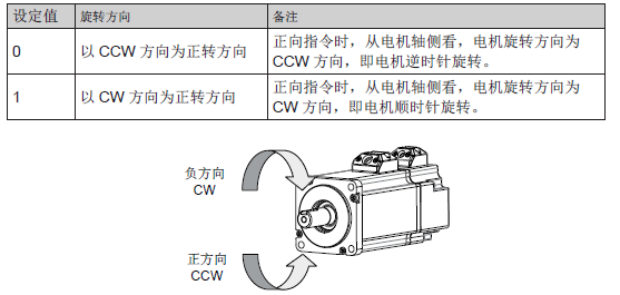 安徽高速伺服電機(jī)維修中心電話，安徽高速伺服電機(jī)維修中心在哪里